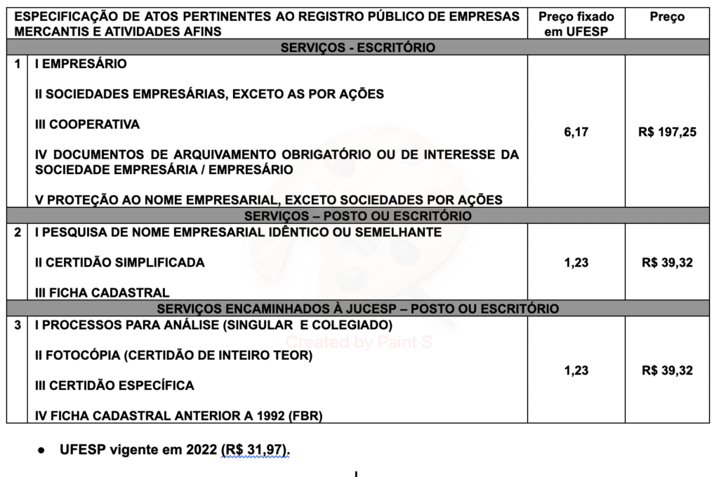 Sogipa: Nova tabela de preços já está valendo